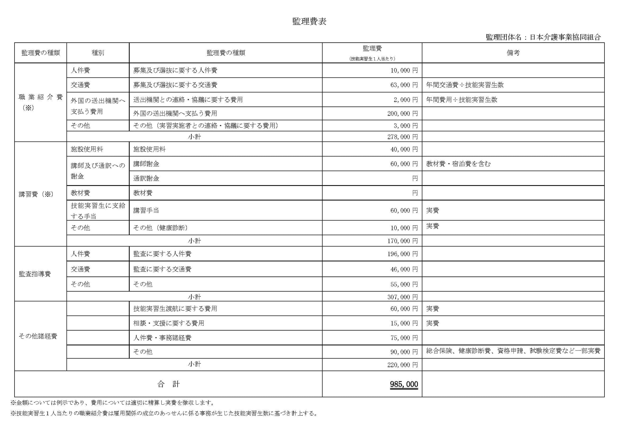 監理費表 監理団体名：日本介護事業協同組合