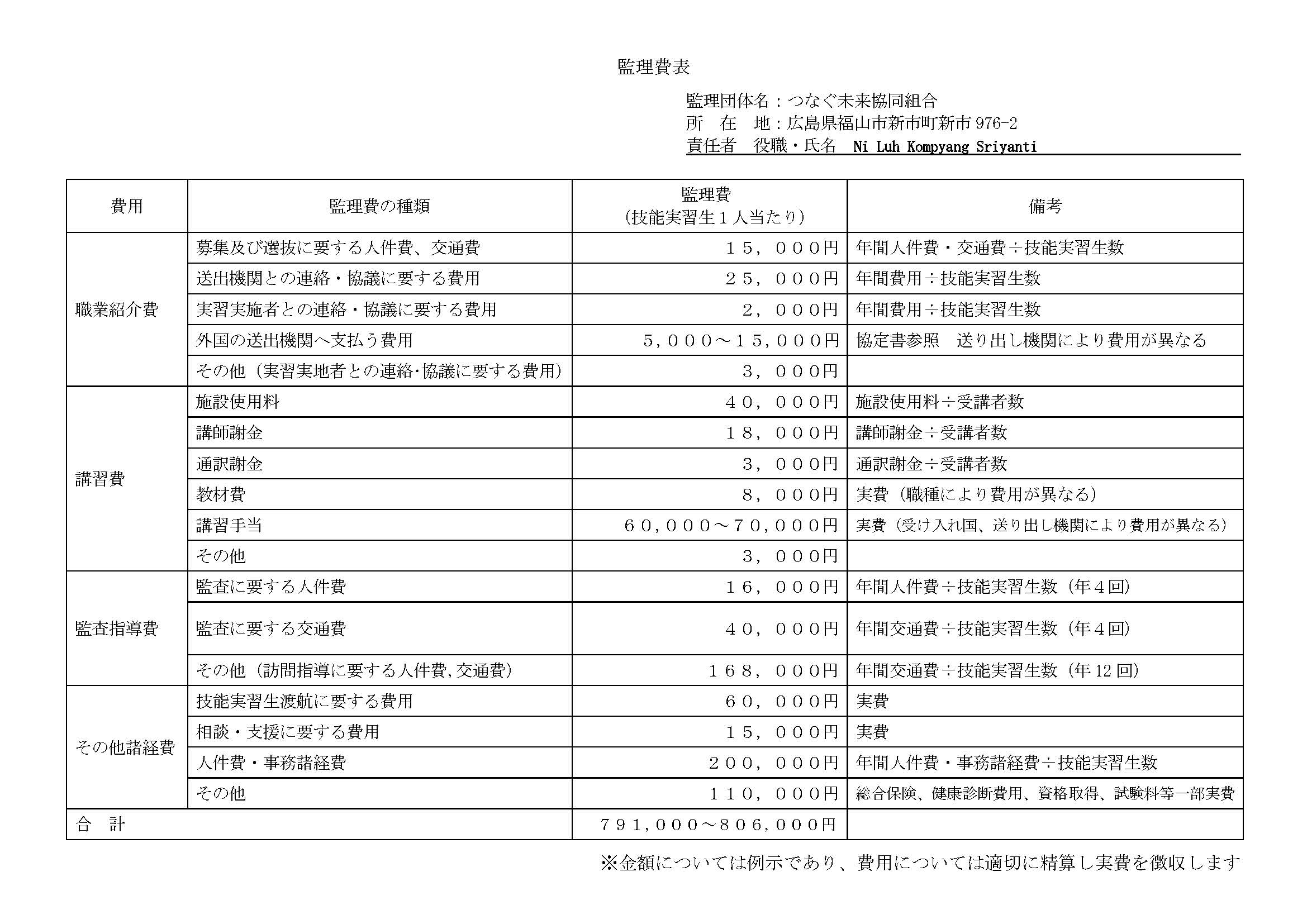 監理費表 監理団体名：日本介護事業協同組合