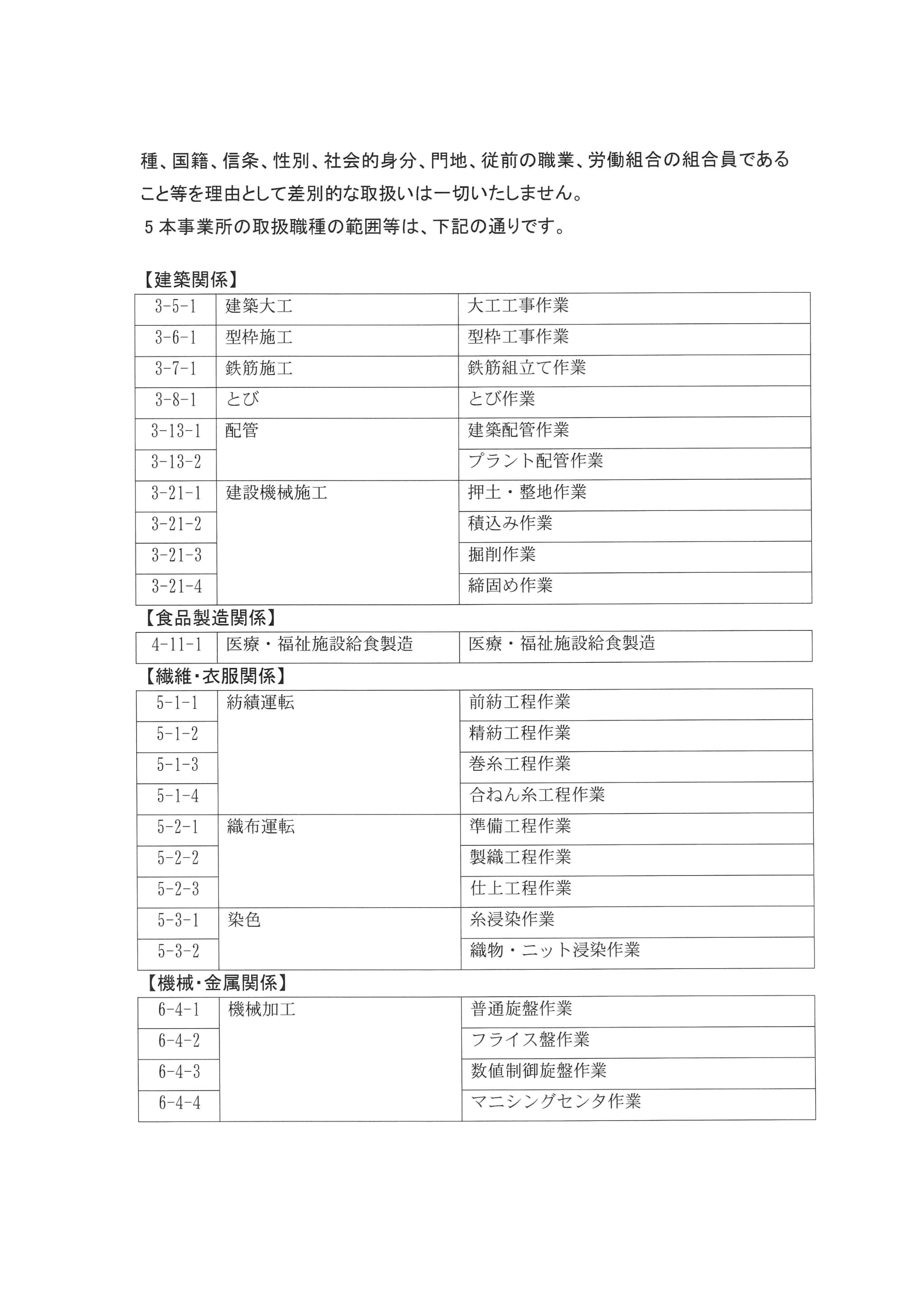 監理団体業務規程6